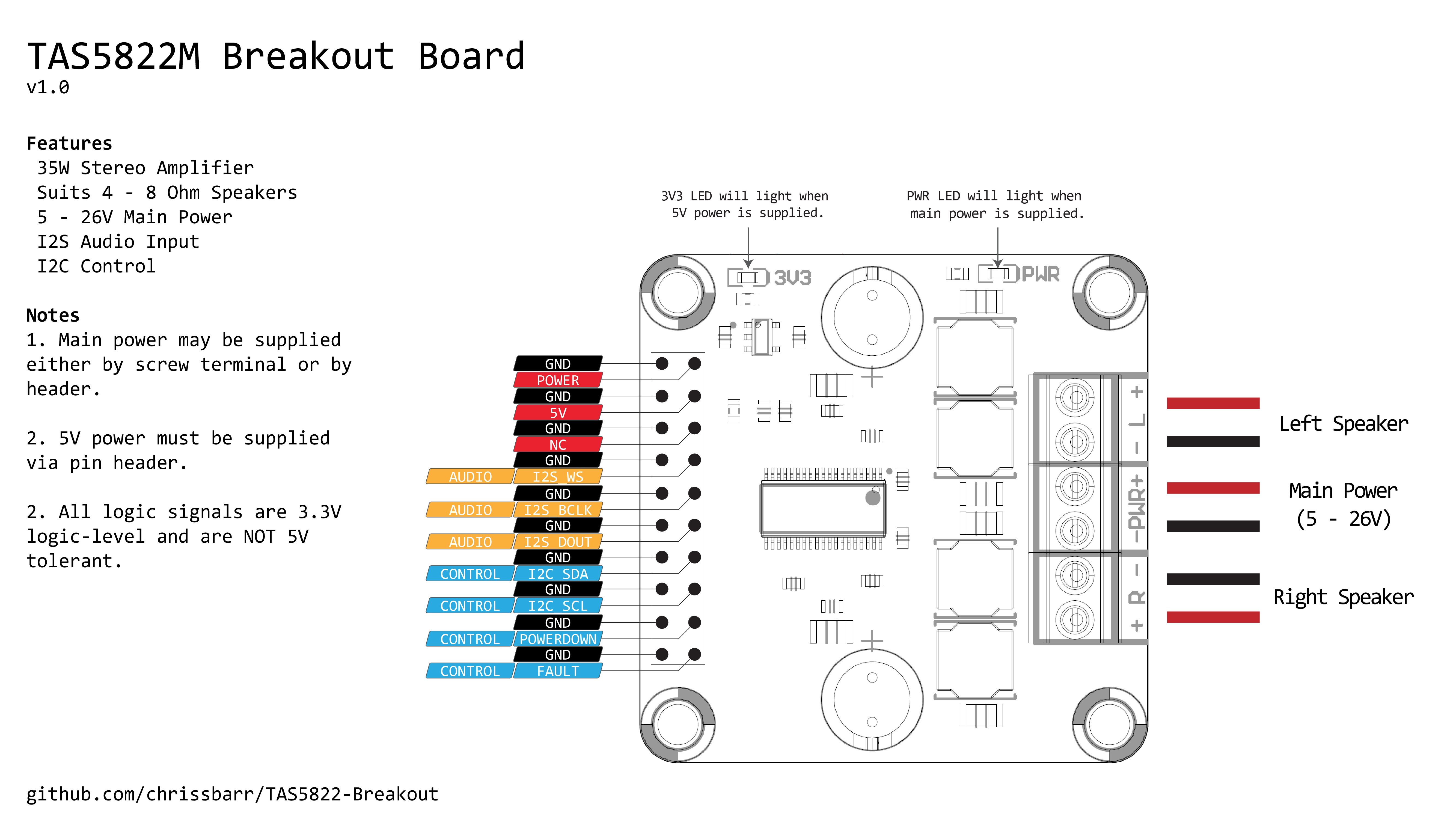 TAS5822M Breakout Board