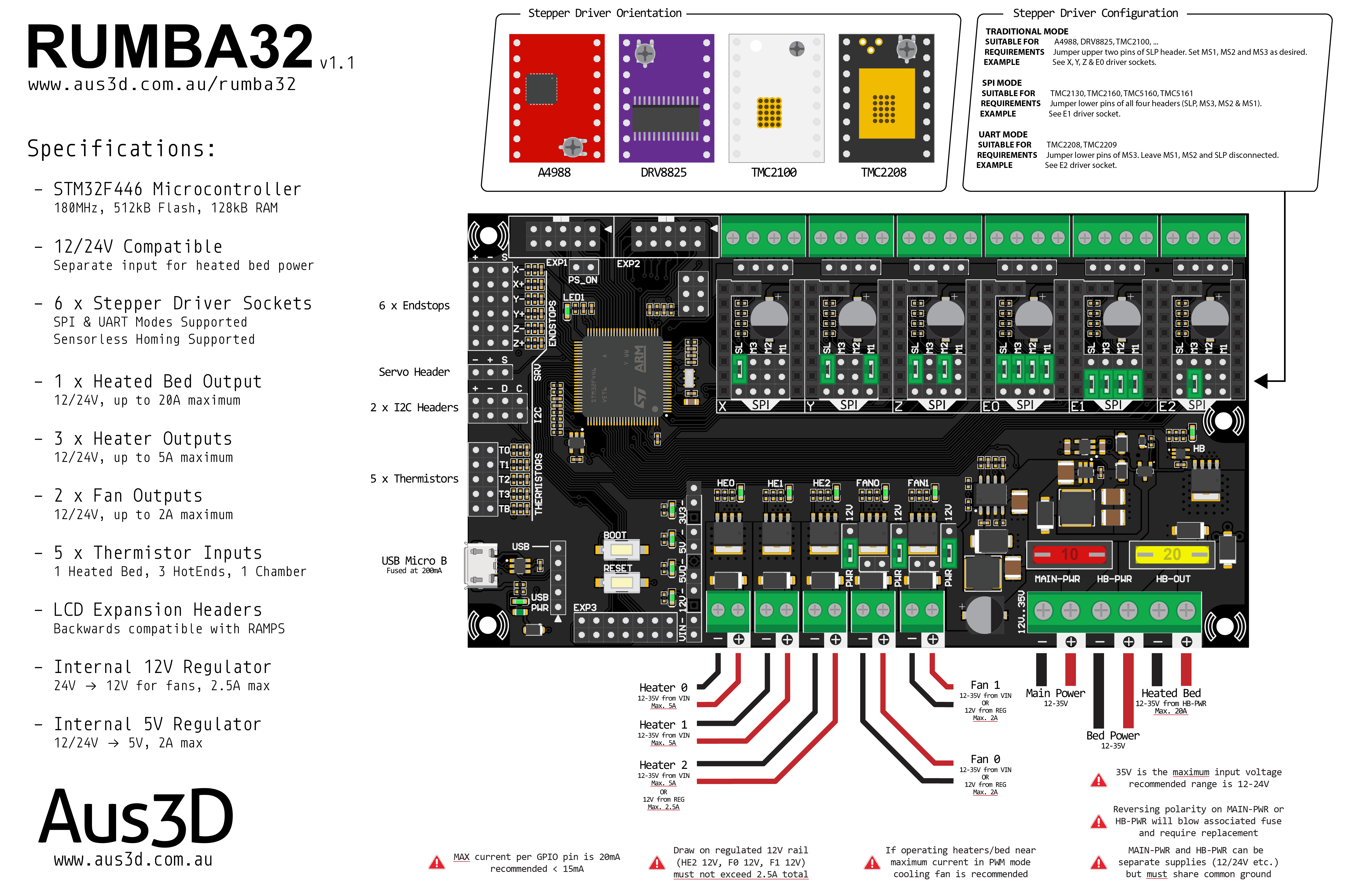 RUMBA32 Control Board